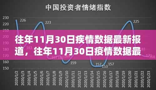 往年11月30日疫情数据全面报告,最新报道、深度解析与评测总结