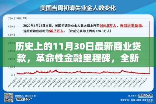 全新智能商业贷款系统重塑金融生态体验,11月30日革命性金融里程碑事件回顾与展望