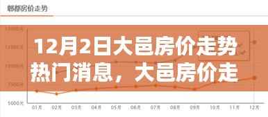 大邑房价走势揭秘,科技引领未来居住新纪元,智能房产新风尚体验报告