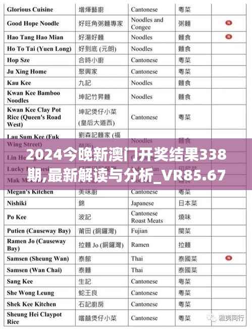 2024今晚新澳门开奖结果338期,最新解读与分析_VR85.671-8