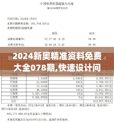 2024新奥精准资料免费大全078期,快速设计问题策略_挑战版8.856