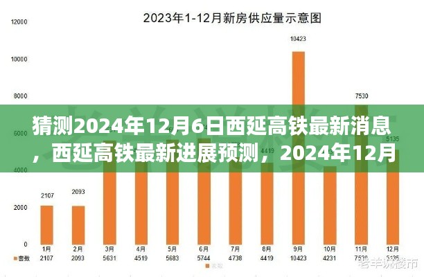 深度探析,西延高铁最新进展预测与未来消息展望——聚焦2024年12月6日