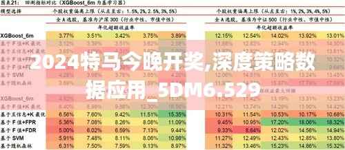 2024特马今晚开奖,深度策略数据应用_5DM6.529