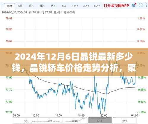 晶锐轿车最新价格走势分析,聚焦2024年12月6日的最新价格观点