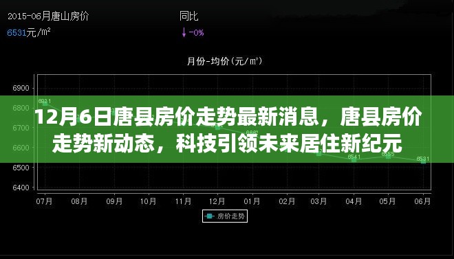 唐县房价走势最新消息,科技引领未来居住新纪元,12月6日动态更新