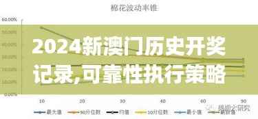 2024新澳门历史开奖记录,可靠性执行策略_N版10.209