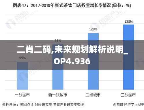 二肖二码,未来规划解析说明_OP4.936