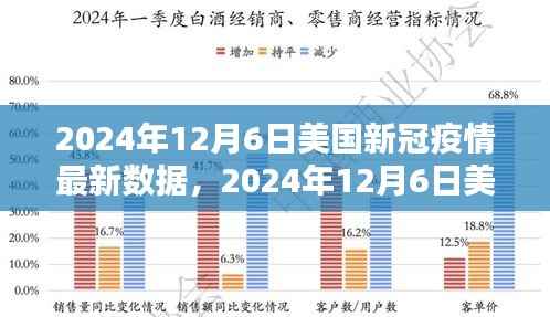 2024年12月6日美国新冠疫情全景报告,数据、背景与影响分析