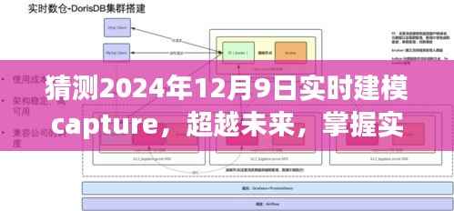超越未来，实时建模技术预见2024年12月9日的无限可能