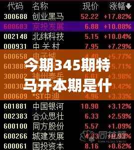 今期345期特马开本期是什么生肖,综合分析解释定义_Phablet9.158