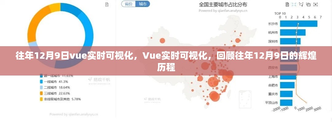 Vue实时可视化，回顾历年12月9日的辉煌历程与实时可视化技术进展