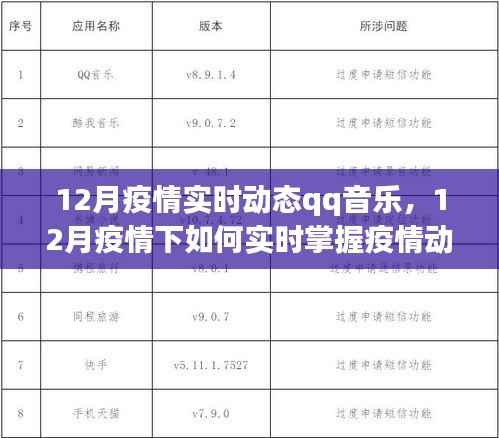 12月疫情实时动态与QQ音乐结合指南,掌握疫情动态,享受音乐陪伴