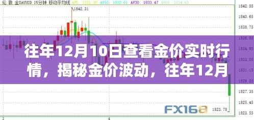 揭秘往年黄金行情,深度解析黄金价格波动与实时行情预测(往年黄金市场走势回顾)