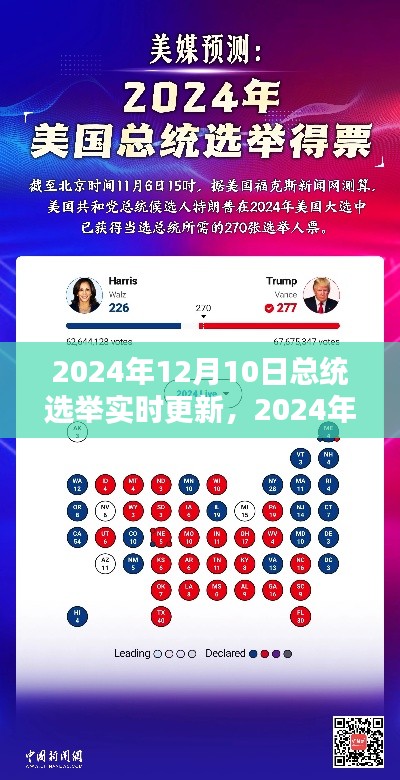 洞悉未来领导蓝图,2024年总统选举实时更新与投票动态