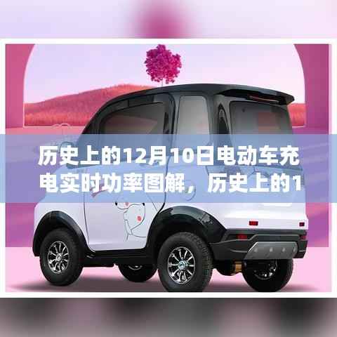历史上的12月10日,电动车充电实时功率图解与技术变迁的自我超越之旅