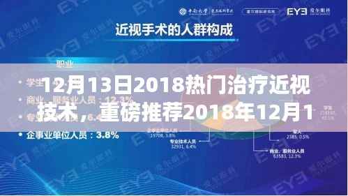 重磅推荐，最新热门治疗近视技术，引领你走进清晰视界新纪元！