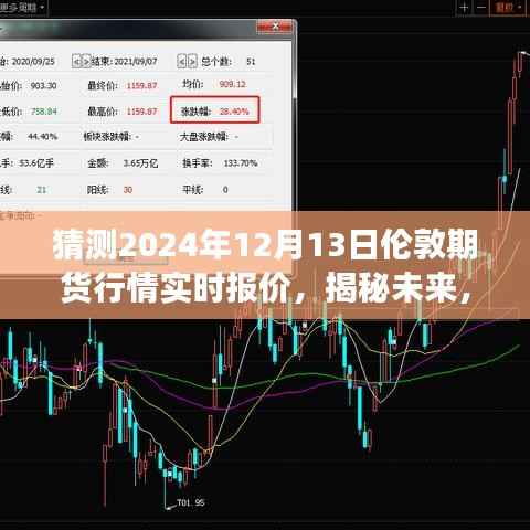 揭秘未来行情走势,预测伦敦期货市场实时报价分析(2024年12月13日)
