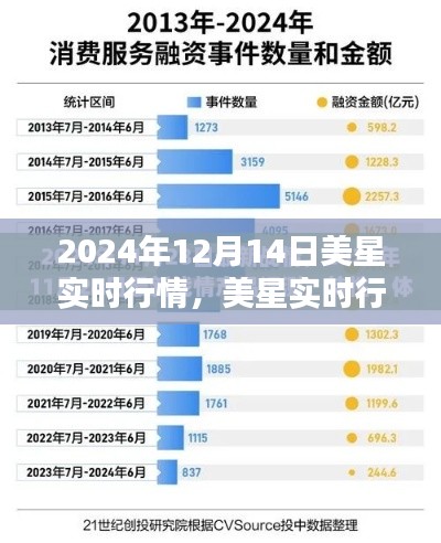 美星实时行情评测报告，特性、体验、竞品对比与用户分析（2024年12月14日版）