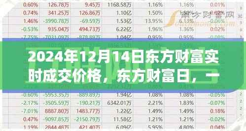 东方财富日，交易中的温情故事与实时成交价格揭晓