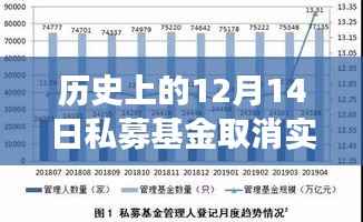 历史上的12月14日私募基金变革,取消实时估值的成长力量与自信之路