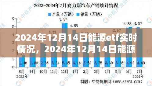 2024年12月14日能源ETF实时情况深度解析