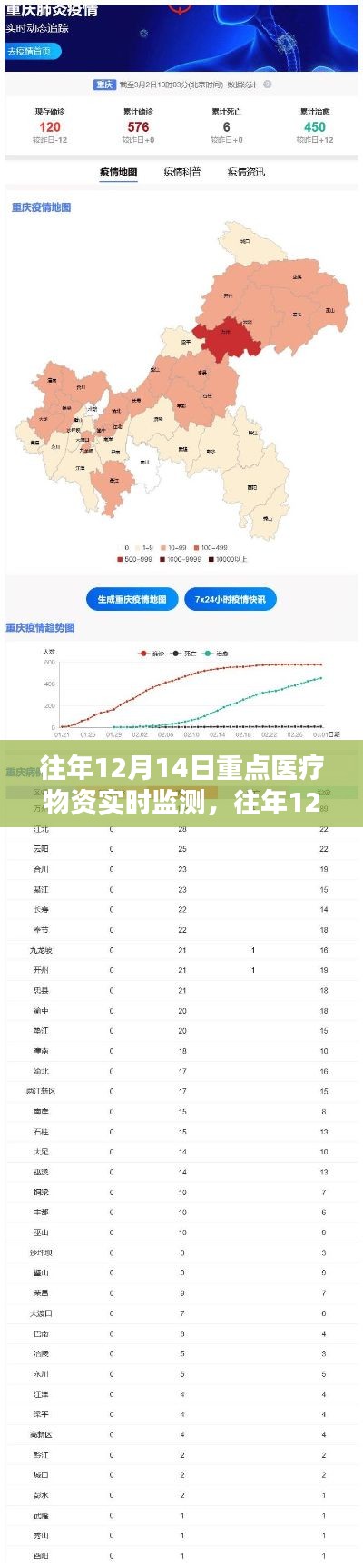 往年12月14日重点医疗物资实时监测与步骤指南