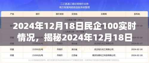 揭秘,2024年12月18日民企百强实时动态概览