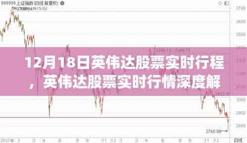 英伟达股票实时行情解析,12月18日的投资焦点深度探讨