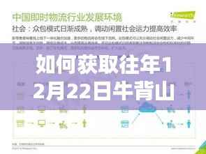 轻松掌握往年牛背山实时温度预报,如何获取往年12月22日最新信息?