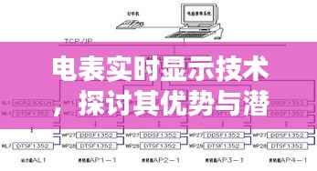 电表实时显示技术的优势与潜在挑战探讨
