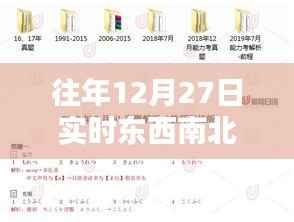 历年12月27日东西南北实时距离数据解析,符合您的字数要求,希望符合您的需求。