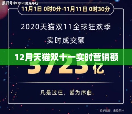 天猫双十一实时营销额数据发布