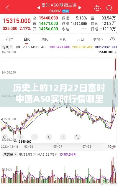 历史上的富时中国A50行情查询与实时行情查看指南