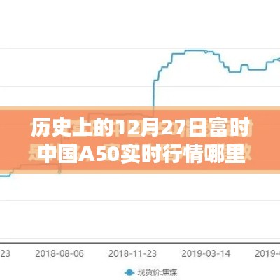 历史上的富时中国A50行情查询与实时行情查看指南
