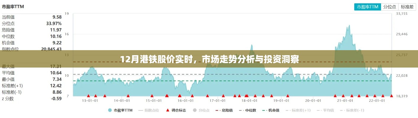 港铁股价实时动态及市场走势深度解析