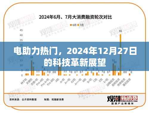 电助力革新展望,未来科技趋势揭秘