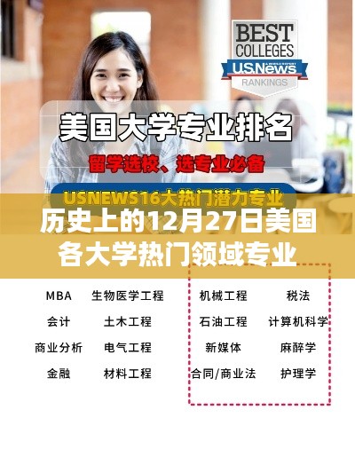 美国各大学热门领域专业历史日期12月27日探秘