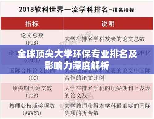 全球顶尖大学环保专业排名及影响力深度解析