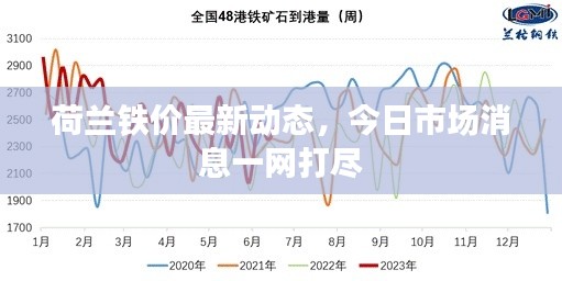 荷兰铁价最新动态,今日市场消息一网打尽