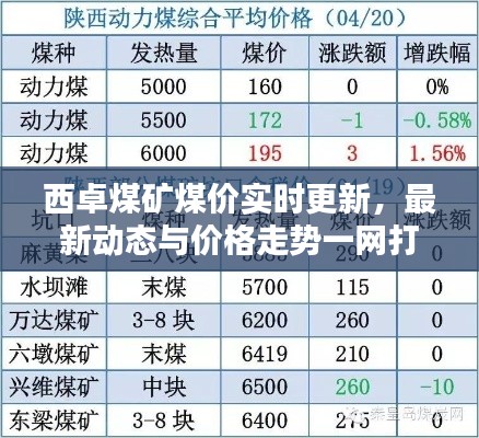 西卓煤矿煤价实时更新,最新动态与价格走势一网打尽!