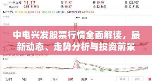 中电兴发股票行情全面解读，最新动态、走势分析与投资前景展望