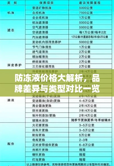 防冻液价格大解析,品牌差异与类型对比一览表!