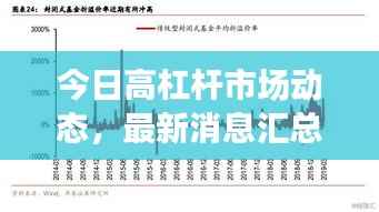 今日高杠杆市场动态，最新消息汇总