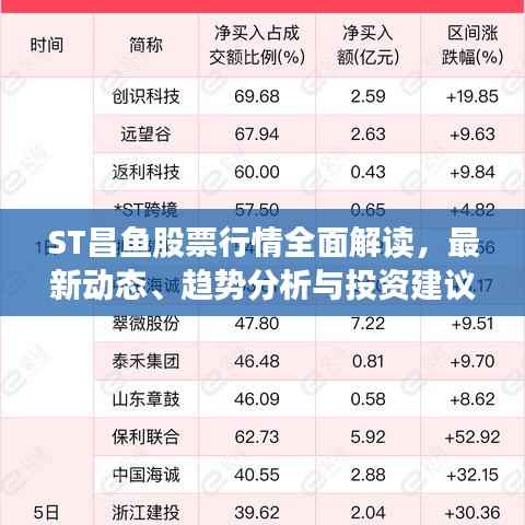 ST昌鱼股票行情全面解读,最新动态、趋势分析与投资建议