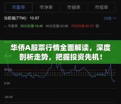 华侨A股票行情全面解读,深度剖析走势,把握投资先机!