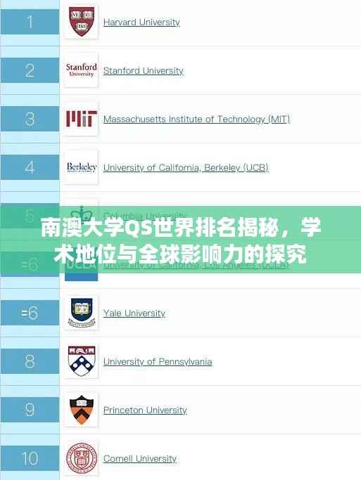 南澳大学QS世界排名揭秘，学术地位与全球影响力的探究
