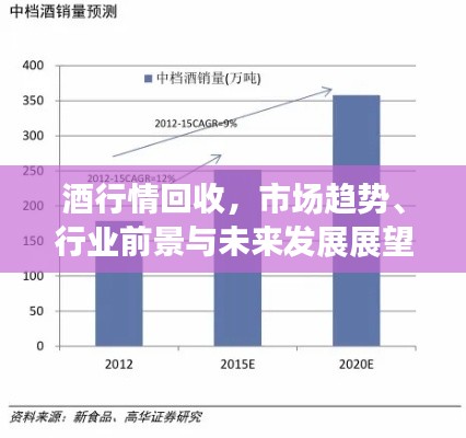酒行情回收,市场趋势、行业前景与未来发展展望