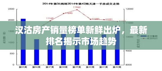 汉沽房产销量榜单新鲜出炉,最新排名揭示市场趋势