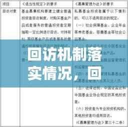 回访机制落实情况,回访实施方案