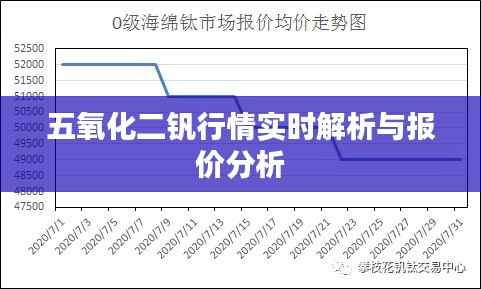 五氧化二钒行情实时解析与报价分析